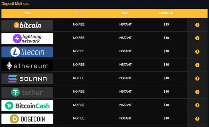 Brango Casino Australia deposit